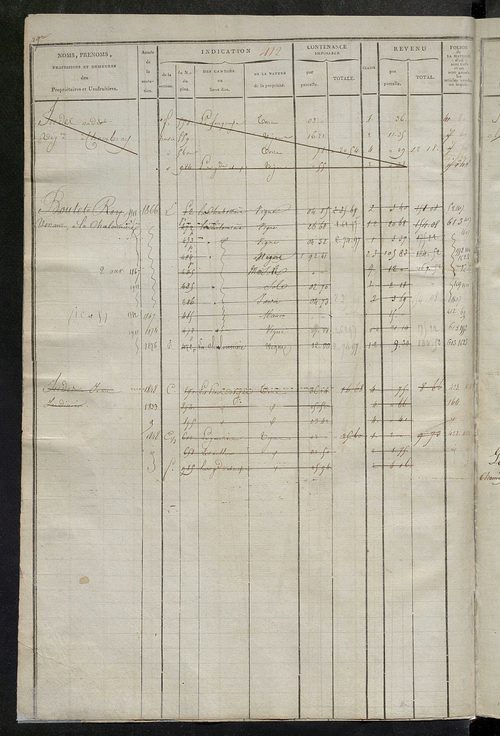 Matrice des propriétés foncières, fol. 409 à 762 ; récapitulation des contenances et des revenus de la matrice cadastrale, 1823-1835 ; table alphabétique des propriétaires.