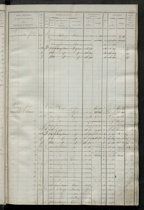 Matrice des propriétés foncières, fol. 409 à 762 ; récapitulation des contenances et des revenus de la matrice cadastrale, 1823-1835 ; table alphabétique des propriétaires.