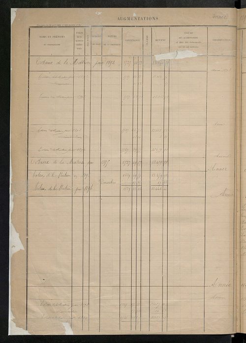 Augmentations et diminutions, 1885-1914 ; matrice des propriétés foncières, fol. 1167 à 1666.