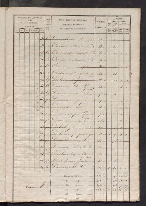 Matrice sommaire des propriétés bâties et portes et fenêtres, pour servir à la rédaction de la matrice générale du rôle unique.