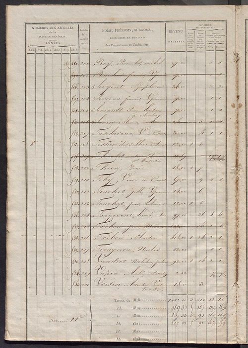 Matrice sommaire des propriétés bâties et portes et fenêtres, pour servir à la rédaction de la matrice générale du rôle unique.