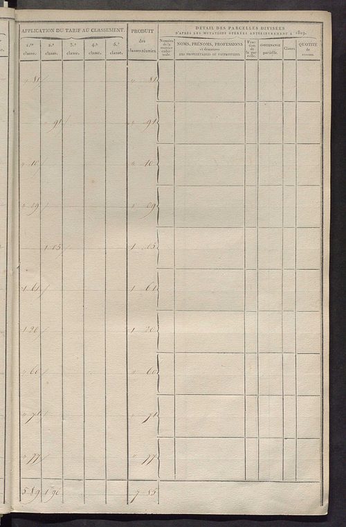Sections E et F.