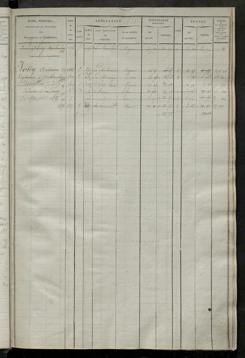 Matrice des propriétés foncières, fol. 409 à 762 ; récapitulation des contenances et des revenus de la matrice cadastrale, 1823-1835 ; table alphabétique des propriétaires.