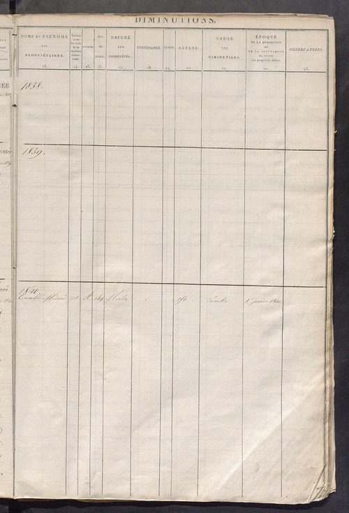 Registre présentant les augmentations et les diminutions survenues dans les contenances et les revenus portés sur les matrices cadastrales, 1826-1884; récapitulation des contenances et des revenus imposables, 1823 ; matrice des propriétés foncières, fol. 