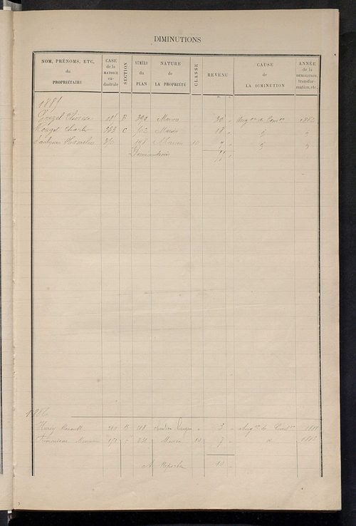 Matrice des propriétés bâties ; augmentations et diminutions, 1883-1891 ; séparation des revenus cadastraux afférents, pour l'année 1882, aux propriétés bâties et non bâties (état-balance) ; table alphabétique des propriétaires.