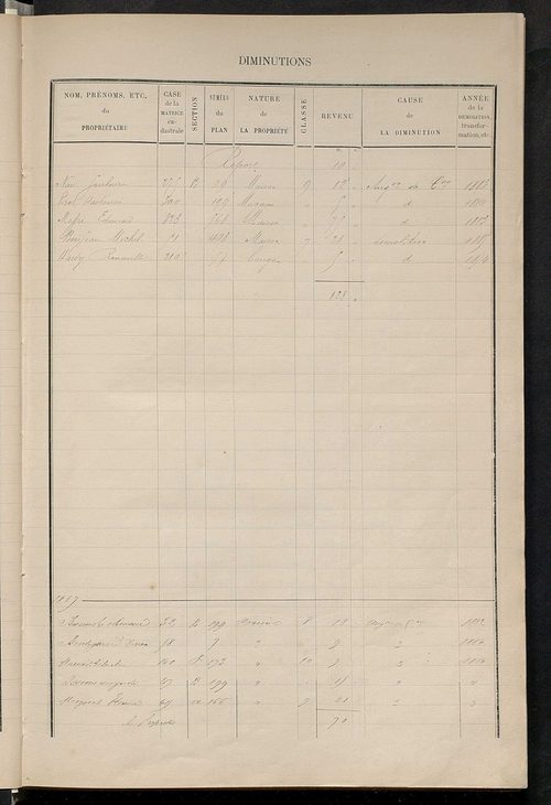 Matrice des propriétés bâties ; augmentations et diminutions, 1883-1891 ; séparation des revenus cadastraux afférents, pour l'année 1882, aux propriétés bâties et non bâties (état-balance) ; table alphabétique des propriétaires.