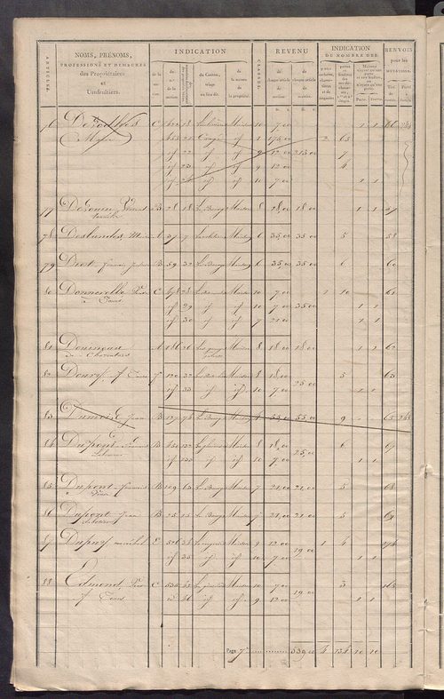 Matrice de rôle pour la contribution foncière et celle des portes et fenêtres.