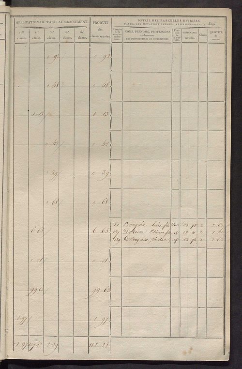Sections E et F.