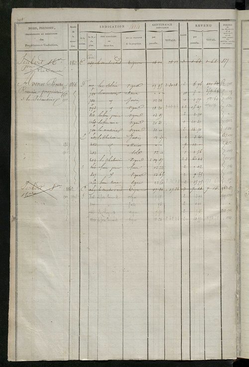 Matrice des propriétés foncières, fol. 409 à 762 ; récapitulation des contenances et des revenus de la matrice cadastrale, 1823-1835 ; table alphabétique des propriétaires.