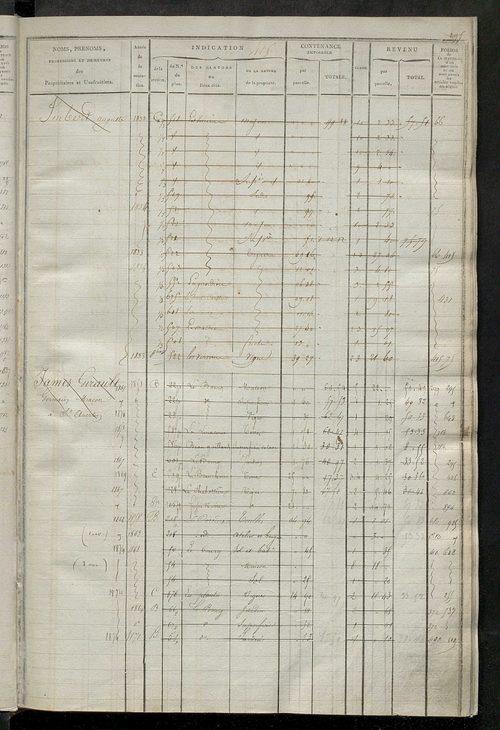 Matrice des propriétés foncières, fol. 409 à 762 ; récapitulation des contenances et des revenus de la matrice cadastrale, 1823-1835 ; table alphabétique des propriétaires.