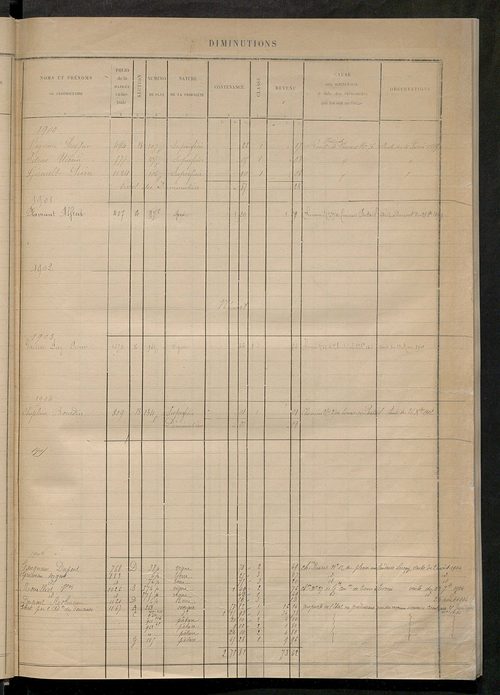 Augmentations et diminutions, 1885-1914 ; matrice des propriétés foncières, fol. 1167 à 1666.