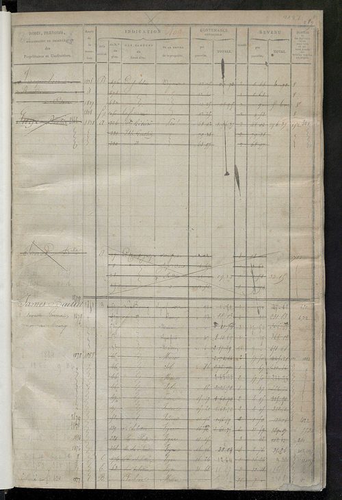 Matrice des propriétés foncières, fol. 409 à 762 ; récapitulation des contenances et des revenus de la matrice cadastrale, 1823-1835 ; table alphabétique des propriétaires.