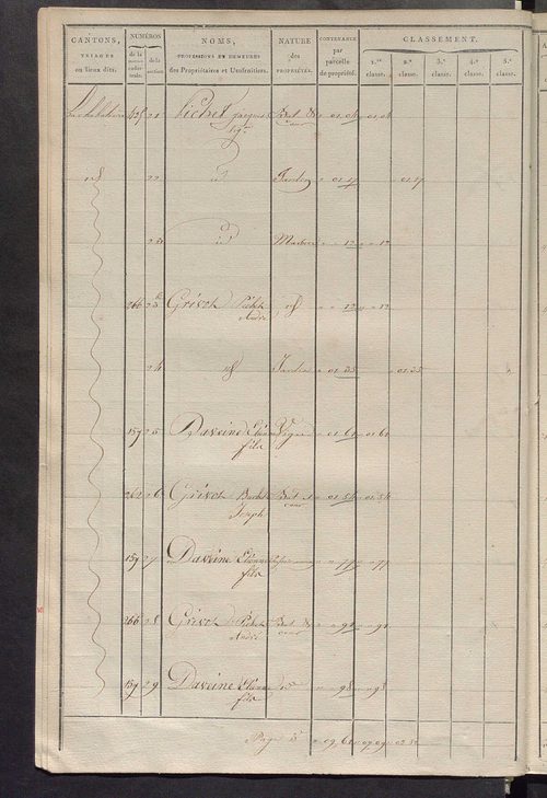 Sections E et F.
