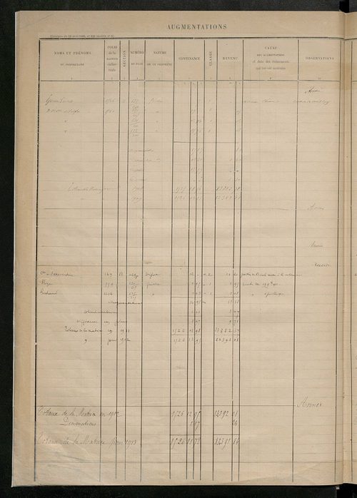 Augmentations et diminutions, 1885-1914 ; matrice des propriétés foncières, fol. 1167 à 1666.