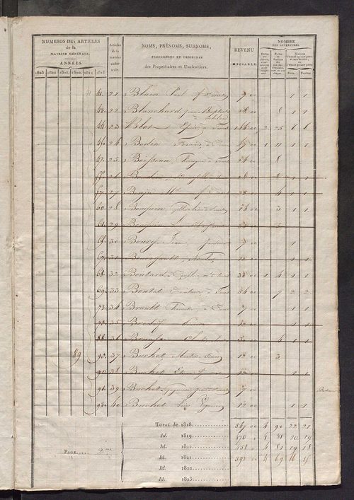 Matrice sommaire des propriétés bâties et portes et fenêtres, pour servir à la rédaction de la matrice générale du rôle unique.