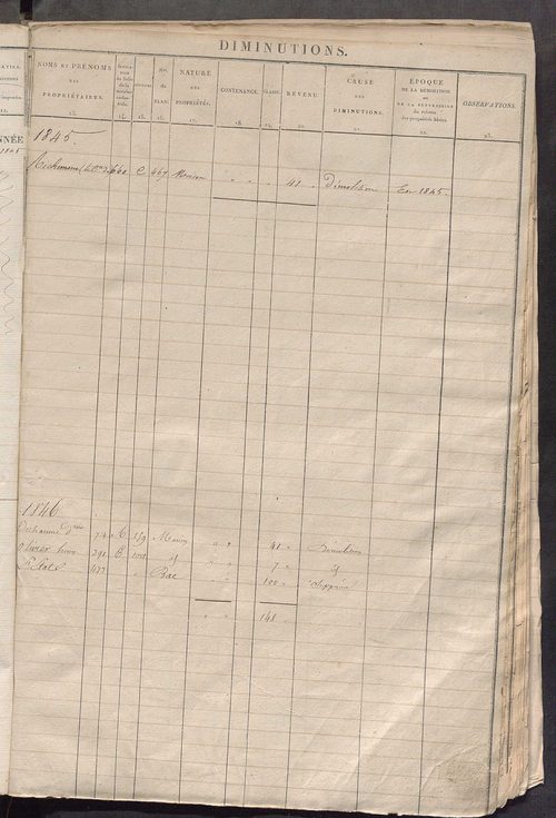 Registre présentant les augmentations et les diminutions survenues dans les contenances et les revenus portés sur les matrices cadastrales, 1826-1884; récapitulation des contenances et des revenus imposables, 1823 ; matrice des propriétés foncières, fol. 