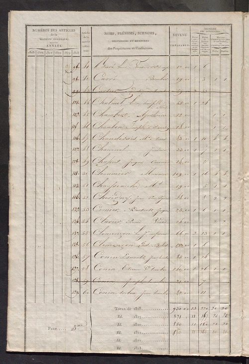 Matrice sommaire des propriétés bâties et portes et fenêtres, pour servir à la rédaction de la matrice générale du rôle unique.