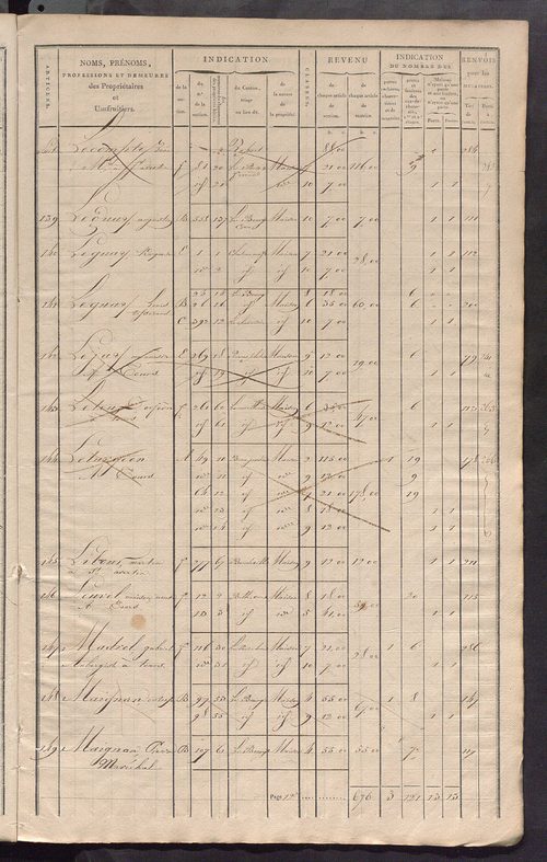 Matrice de rôle pour la contribution foncière et celle des portes et fenêtres.