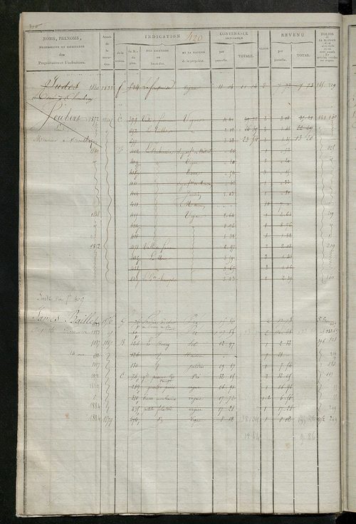 Matrice des propriétés foncières, fol. 409 à 762 ; récapitulation des contenances et des revenus de la matrice cadastrale, 1823-1835 ; table alphabétique des propriétaires.