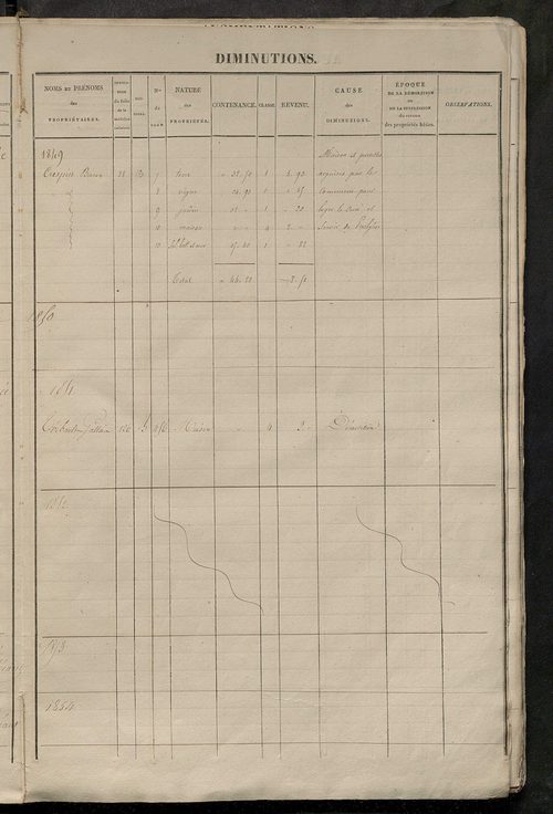 Matrice des propriétés foncières ; registre présentant les augmentations et les diminutions survenues dans les contenances et les revenus portés sur les matrices cadastrales, 1830-1914 ; récapitulation des contenances et des revenus imposables, 1828 ; tab