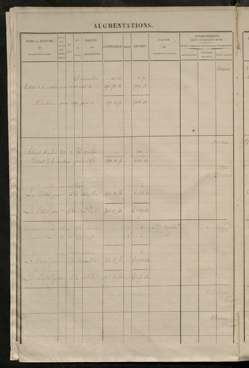 Matrice des propriétés foncières ; registre présentant les augmentations et les diminutions survenues dans les contenances et les revenus portés sur les matrices cadastrales, 1830-1914 ; récapitulation des contenances et des revenus imposables, 1828 ; tab