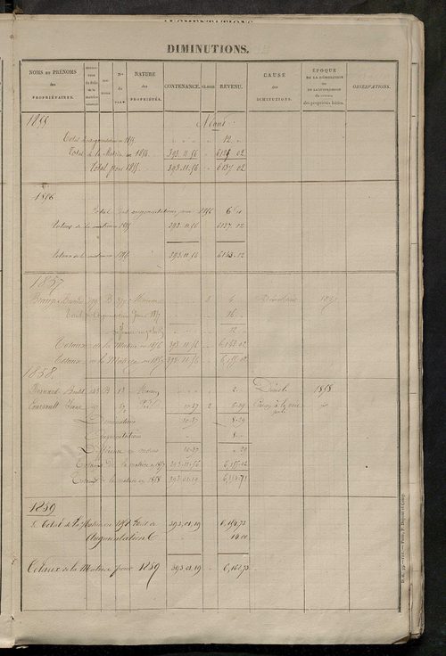 Matrice des propriétés foncières ; registre présentant les augmentations et les diminutions survenues dans les contenances et les revenus portés sur les matrices cadastrales, 1830-1914 ; récapitulation des contenances et des revenus imposables, 1828 ; tab