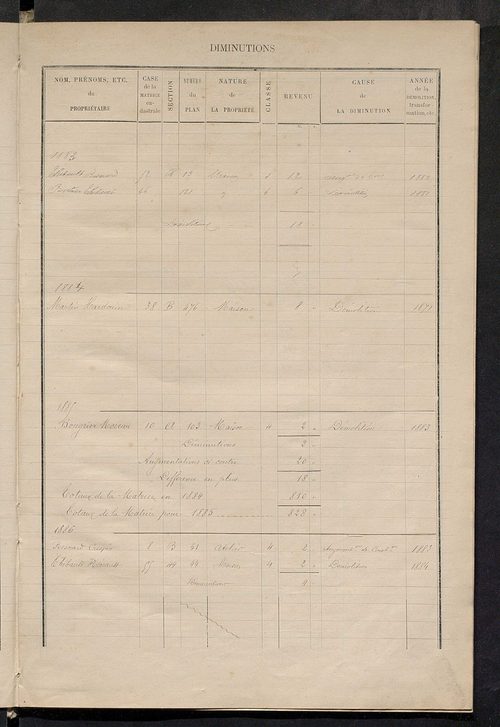 Matrice des propriétés bâties ; augmentations et diminutions, 1883-1891 ; séparation des revenus afférents, pour l'année 1882, aux propriétés bâties et non bâties (état-balance) ; table alphabétique des propriétaires.