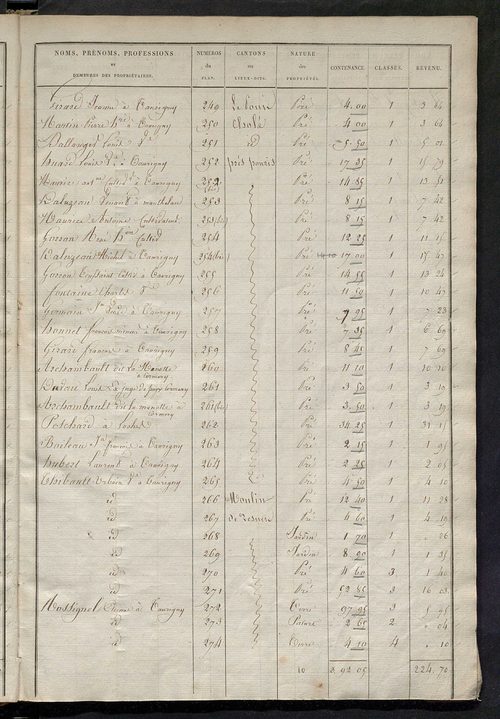 Etats de sections des propriétés non bâties et bâties ; relevé des numéros de propriétés non bâties de même nature ; relevé des propriétés bâties ; récapitulation de la contenance et du revenu imposables des propriétés.
