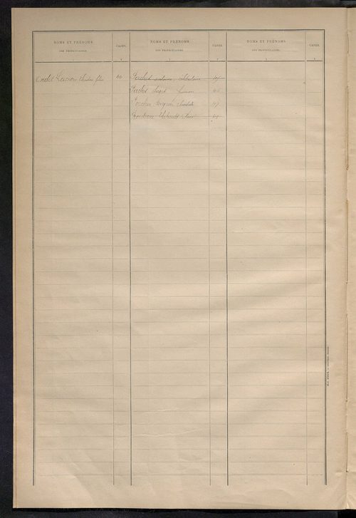 Matrice des propriétés bâties ; récapitulation ; table alphabétique des propriétaires.