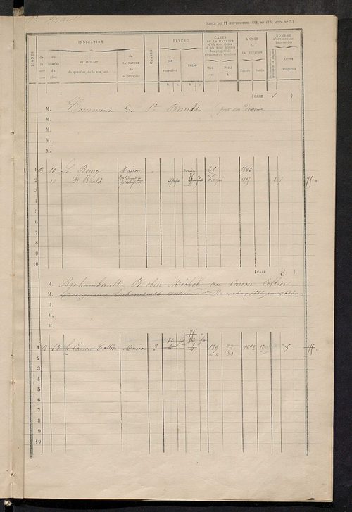 Matrice des propriétés bâties ; augmentations et diminutions, 1883-1891 ; séparation des revenus afférents, pour l'année 1882, aux propriétés bâties et non bâties (état-balance) ; table alphabétique des propriétaires.