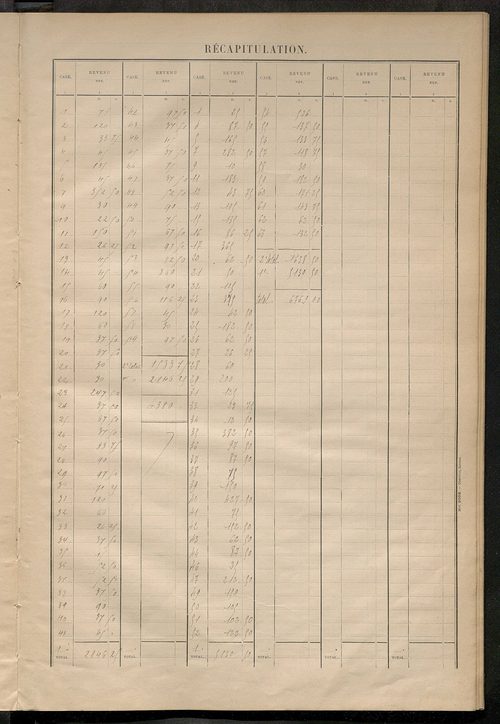 Matrice des propriétés bâties ; récapitulation ; table alphabétique des propriétaires.