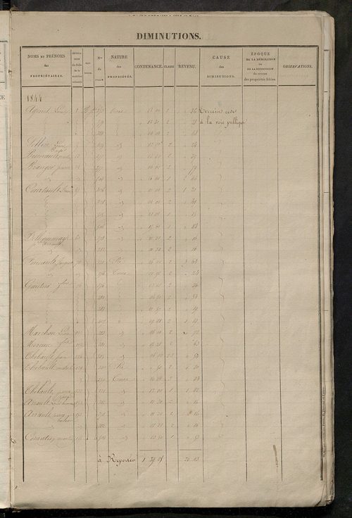 Matrice des propriétés foncières ; registre présentant les augmentations et les diminutions survenues dans les contenances et les revenus portés sur les matrices cadastrales, 1830-1914 ; récapitulation des contenances et des revenus imposables, 1828 ; tab