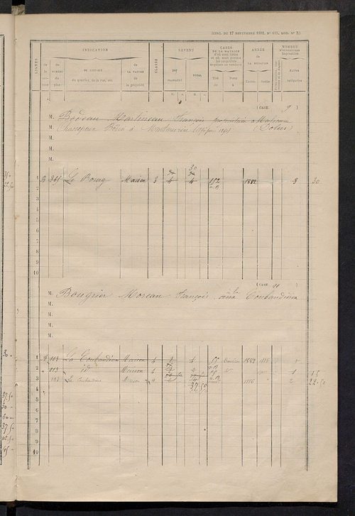 Matrice des propriétés bâties ; augmentations et diminutions, 1883-1891 ; séparation des revenus afférents, pour l'année 1882, aux propriétés bâties et non bâties (état-balance) ; table alphabétique des propriétaires.