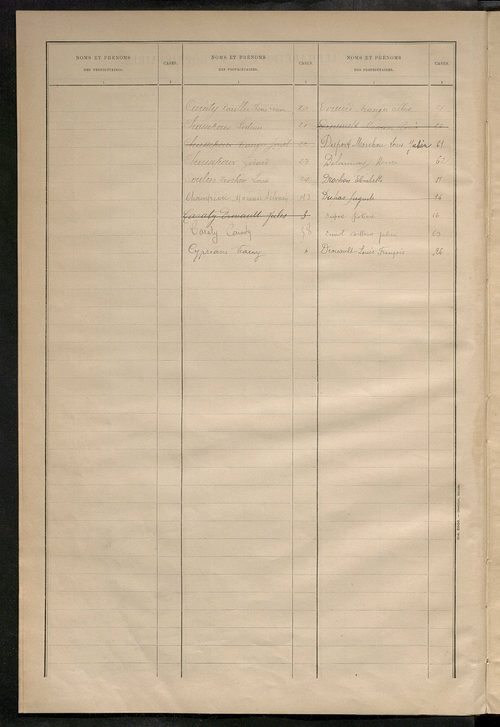 Matrice des propriétés bâties ; récapitulation ; table alphabétique des propriétaires.