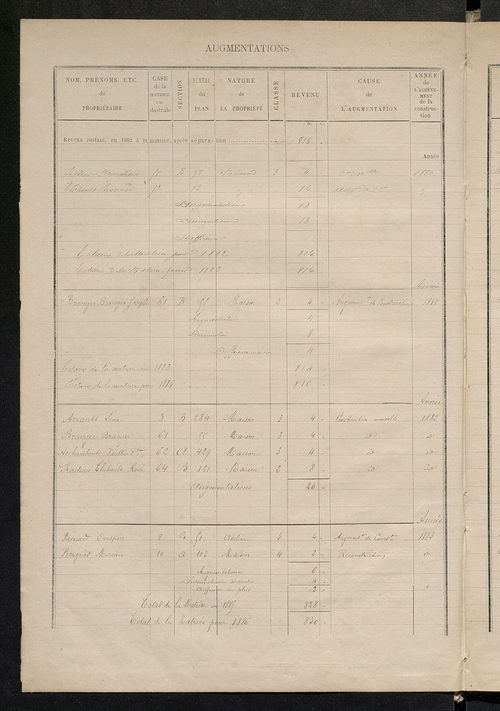 Matrice des propriétés bâties ; augmentations et diminutions, 1883-1891 ; séparation des revenus afférents, pour l'année 1882, aux propriétés bâties et non bâties (état-balance) ; table alphabétique des propriétaires.
