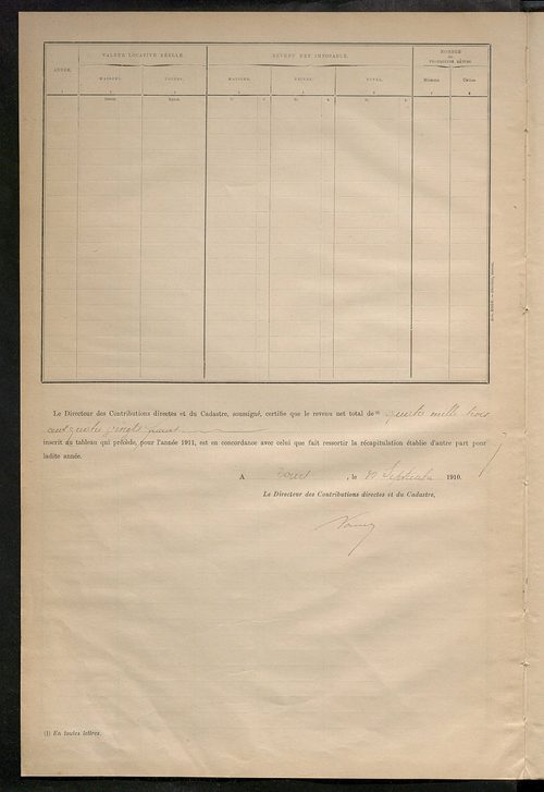 Matrice des propriétés bâties ; récapitulation ; table alphabétique des propriétaires.