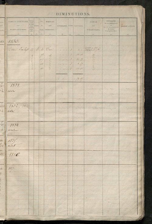 Matrice des propriétés foncières ; registre présentant les augmentations et les diminutions survenues dans les contenances et les revenus portés sur les matrices cadastrales, 1830-1914 ; récapitulation des contenances et des revenus imposables, 1828 ; tab