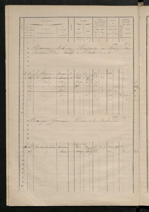 Matrice des propriétés bâties ; augmentations et diminutions, 1883-1891 ; séparation des revenus afférents, pour l'année 1882, aux propriétés bâties et non bâties (état-balance) ; table alphabétique des propriétaires.