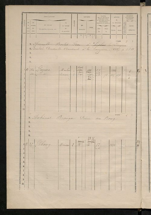 Matrice des propriétés bâties ; augmentations et diminutions, 1883-1891 ; séparation des revenus afférents, pour l'année 1882, aux propriétés bâties et non bâties (état-balance) ; table alphabétique des propriétaires.