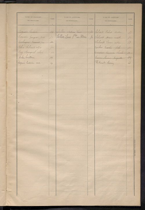 Matrice des propriétés bâties ; récapitulation ; table alphabétique des propriétaires.