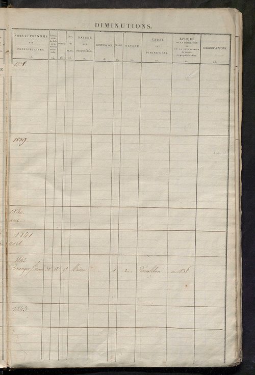 Matrice des propriétés foncières ; registre présentant les augmentations et les diminutions survenues dans les contenances et les revenus portés sur les matrices cadastrales, 1830-1914 ; récapitulation des contenances et des revenus imposables, 1828 ; tab