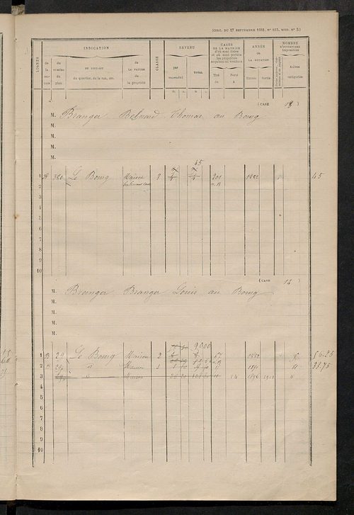 Matrice des propriétés bâties ; augmentations et diminutions, 1883-1891 ; séparation des revenus afférents, pour l'année 1882, aux propriétés bâties et non bâties (état-balance) ; table alphabétique des propriétaires.