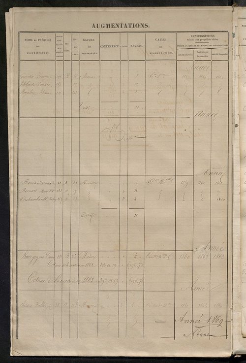 Matrice des propriétés foncières ; registre présentant les augmentations et les diminutions survenues dans les contenances et les revenus portés sur les matrices cadastrales, 1830-1914 ; récapitulation des contenances et des revenus imposables, 1828 ; tab