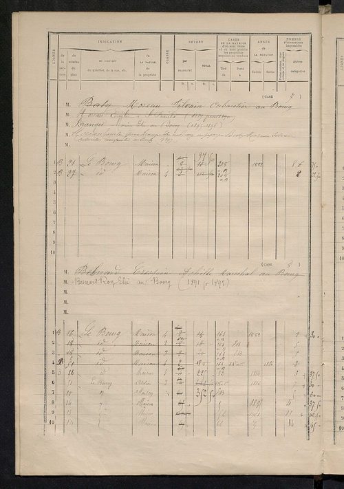 Matrice des propriétés bâties ; augmentations et diminutions, 1883-1891 ; séparation des revenus afférents, pour l'année 1882, aux propriétés bâties et non bâties (état-balance) ; table alphabétique des propriétaires.