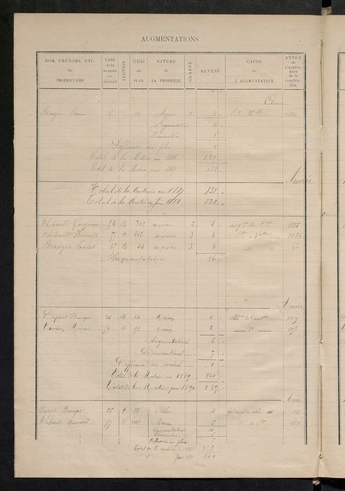 Matrice des propriétés bâties ; augmentations et diminutions, 1883-1891 ; séparation des revenus afférents, pour l'année 1882, aux propriétés bâties et non bâties (état-balance) ; table alphabétique des propriétaires.