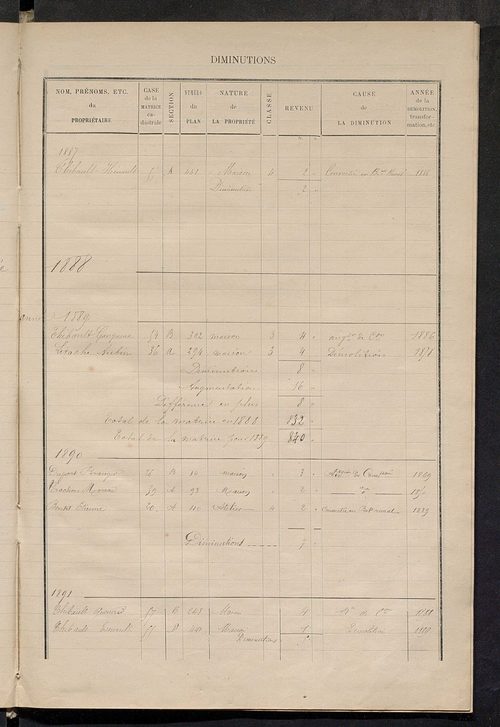 Matrice des propriétés bâties ; augmentations et diminutions, 1883-1891 ; séparation des revenus afférents, pour l'année 1882, aux propriétés bâties et non bâties (état-balance) ; table alphabétique des propriétaires.