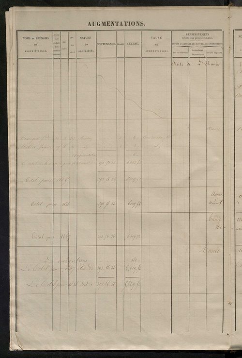 Matrice des propriétés foncières ; registre présentant les augmentations et les diminutions survenues dans les contenances et les revenus portés sur les matrices cadastrales, 1830-1914 ; récapitulation des contenances et des revenus imposables, 1828 ; tab
