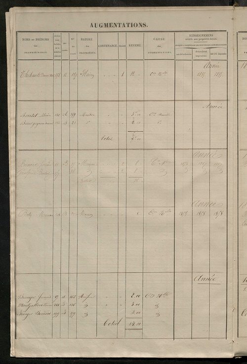 Matrice des propriétés foncières ; registre présentant les augmentations et les diminutions survenues dans les contenances et les revenus portés sur les matrices cadastrales, 1830-1914 ; récapitulation des contenances et des revenus imposables, 1828 ; tab