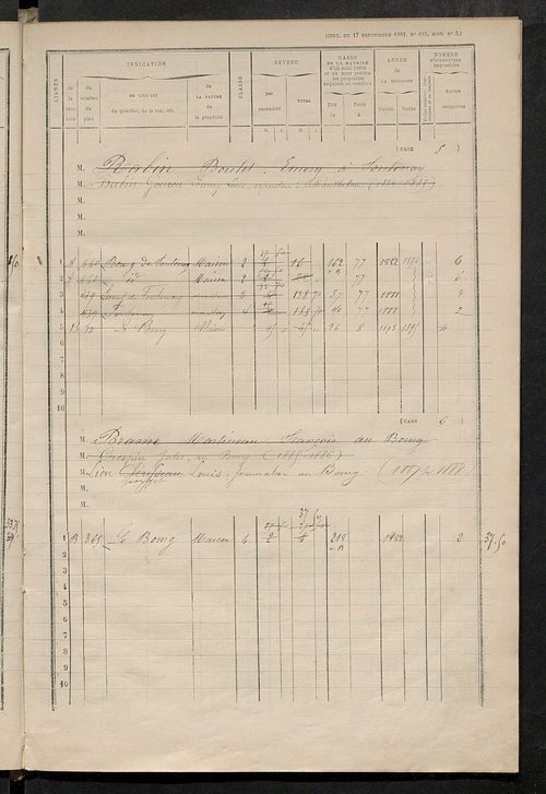 Matrice des propriétés bâties ; augmentations et diminutions, 1883-1891 ; séparation des revenus afférents, pour l'année 1882, aux propriétés bâties et non bâties (état-balance) ; table alphabétique des propriétaires.