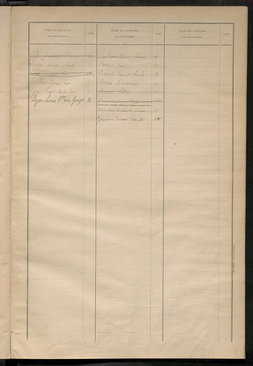 Matrice des propriétés bâties ; récapitulation ; table alphabétique des propriétaires.